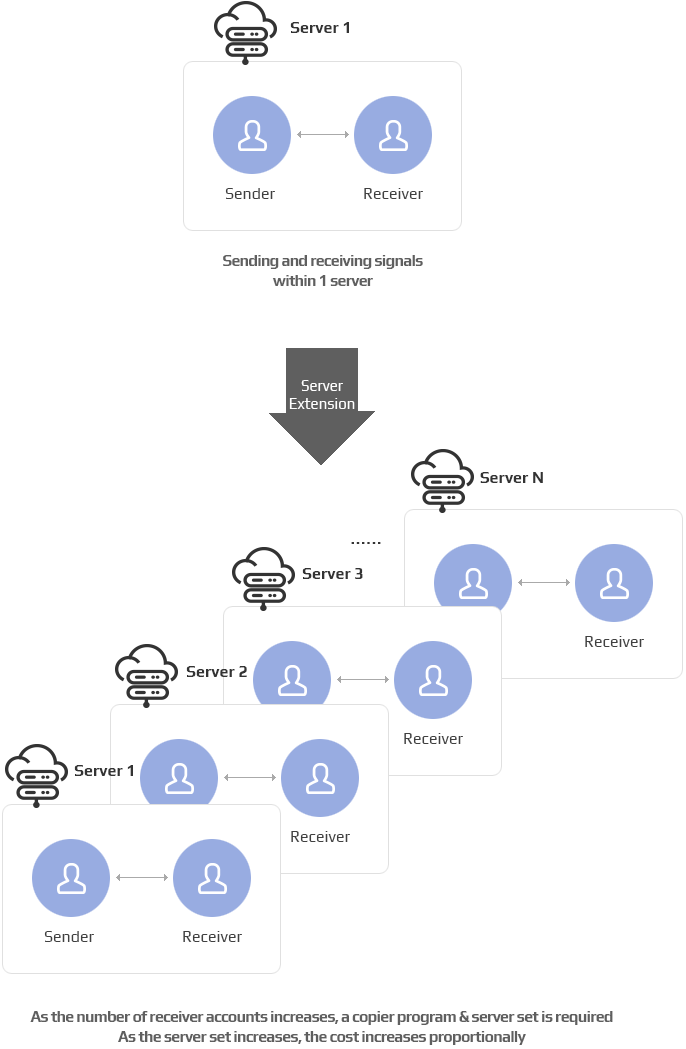 IB System & Multi Level IB Solution